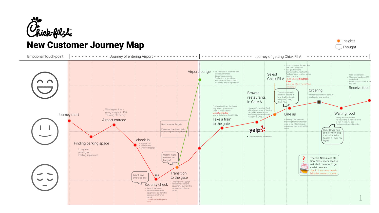 A timeline maps a customer's mood throughout their interaction with a client company, built for Design Bloc class on Visual Design Thinking. 